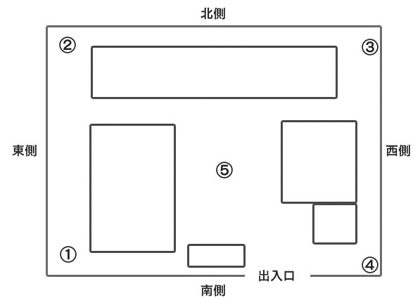 騒音測定場所