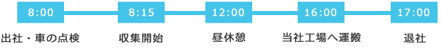 ドライバーのスケジュール